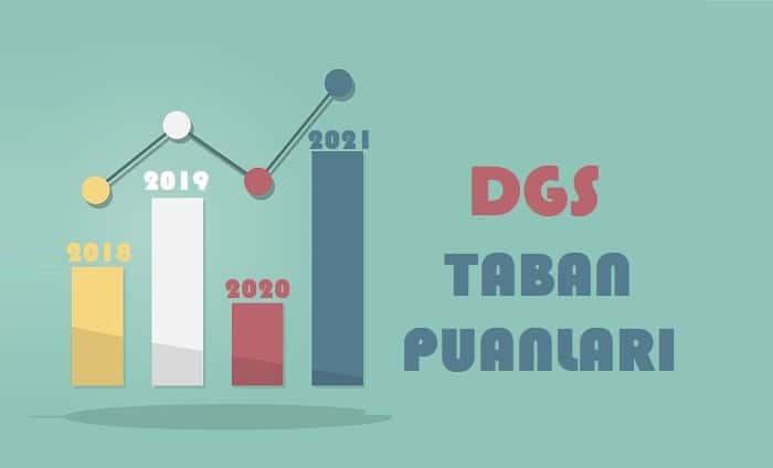 DGS Reklamcılık 2022 Taban Puanları ve Sıralamaları
