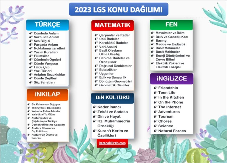 LGS Konuları Ve Soru Dağılımı 2024 (Takip Çizelgeli)