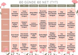 60 Günde 60 Net (TYT Programı)